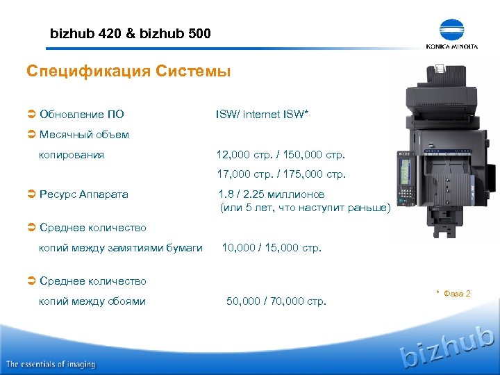 bizhub 420 & bizhub 500 Спецификация Системы Ü Обновление ПО ISW/ internet ISW* Ü