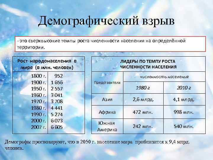 Плоды демографического взрыва в стране