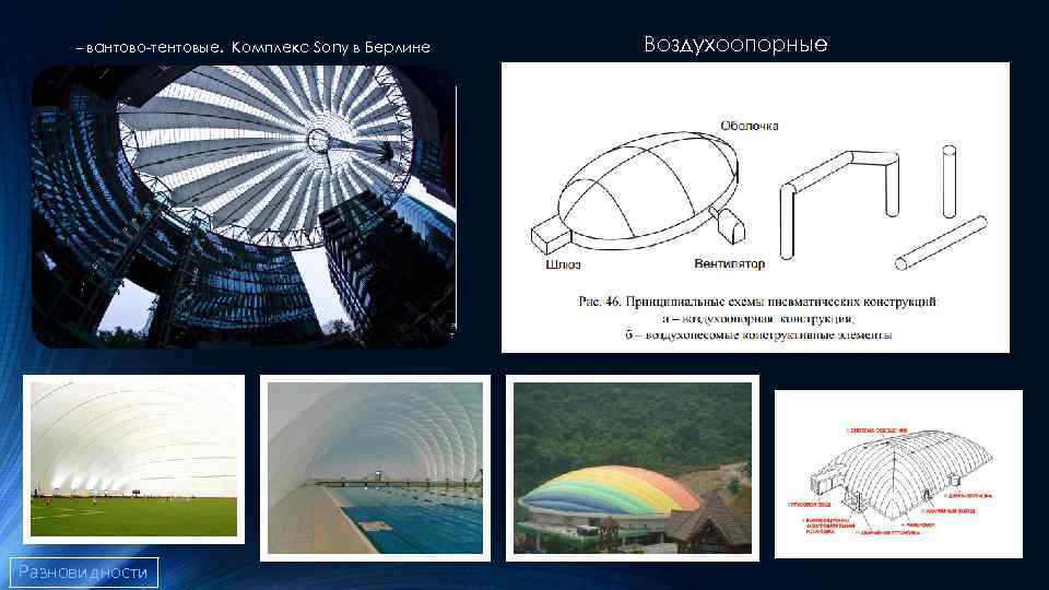 − вантово-тентовые. Комплекс Sony в Берлине Разновидности Воздухоопорные 