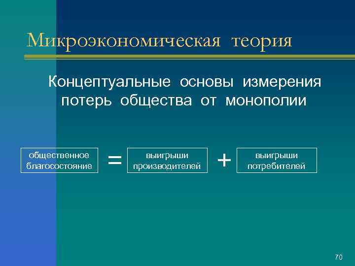 Микроэкономическая теория Концептуальные основы измерения потерь общества от монополии общественное благосостояние = выигрыши производителей