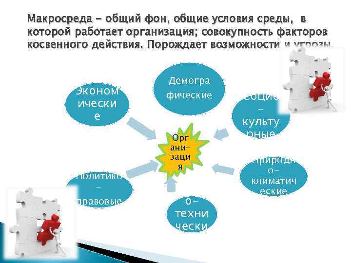 Макросреда - общий фон, общие условия среды, в которой работает организация; совокупность факторов косвенного