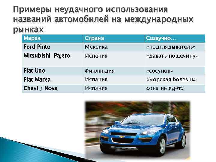 Примеры неудачного использования названий автомобилей на международных рынках Марка Страна Созвучно… Ford Pinto Мексика