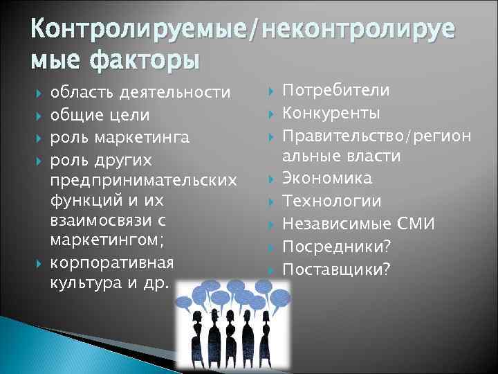 Контролируемые/неконтролируе мые факторы область деятельности общие цели роль маркетинга роль других предпринимательских функций и
