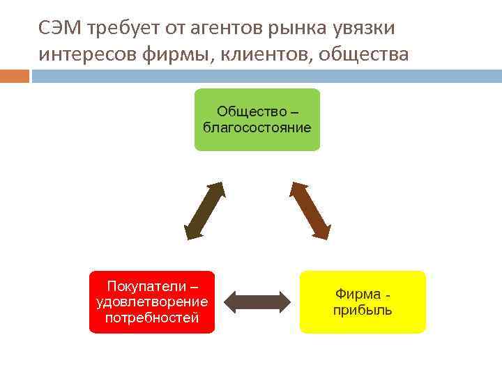 Фактора объединяющего различных рыночных агентов