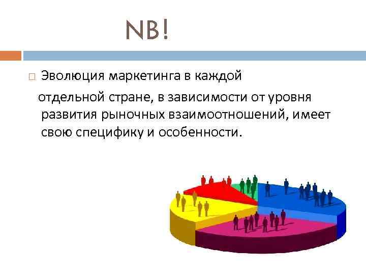  NB! Эволюция маркетинга в каждой отдельной стране, в зависимости от уровня развития рыночных