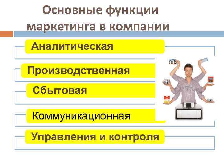 Основные функции маркетинга в компании Аналитическая Производственная Сбытовая Коммуникационная Управления и контроля 
