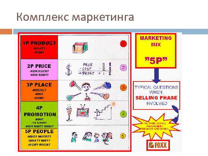 Комплекс маркетинга 