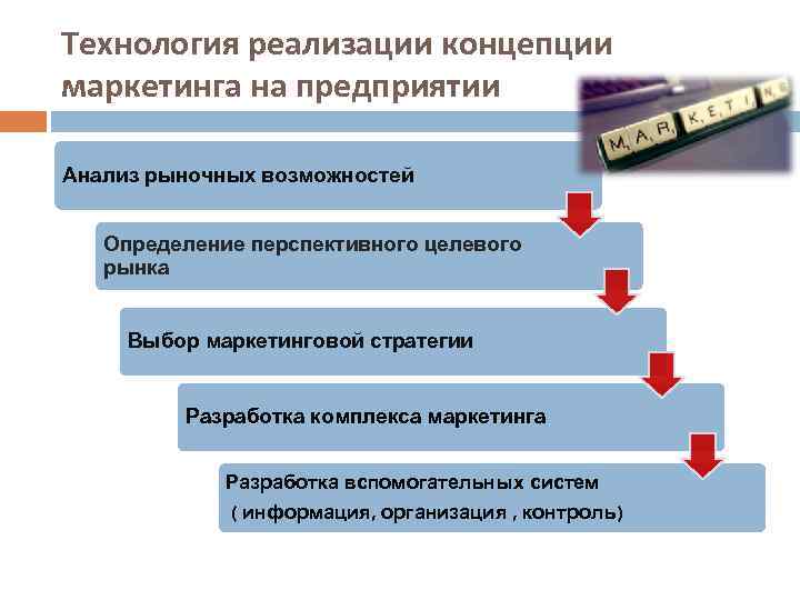 Предприятие реализует. Реализация концепции маркетинга. Технология реализации это. Концепции маркетинга в туризме. Технология реализации маркетинговой концепции.