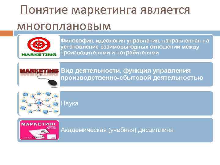  Понятие маркетинга является многоплановым Философия, идеология управления, направленная на установление взаимовыгодных отношений между