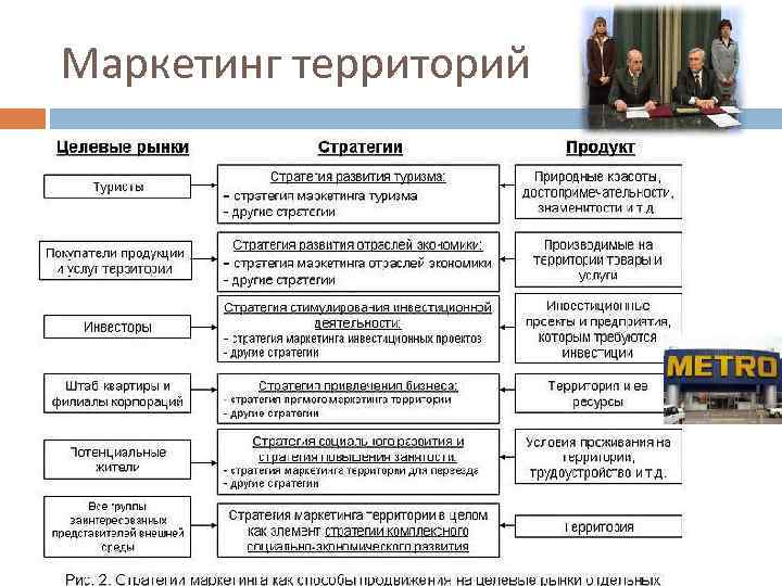 Маркетинг территорий 