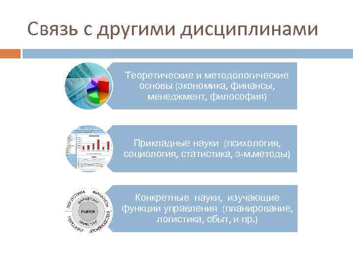 Связь с другими дисциплинами Теоретические и методологические основы (экономика, финансы, менеджмент, философия) Прикладные науки