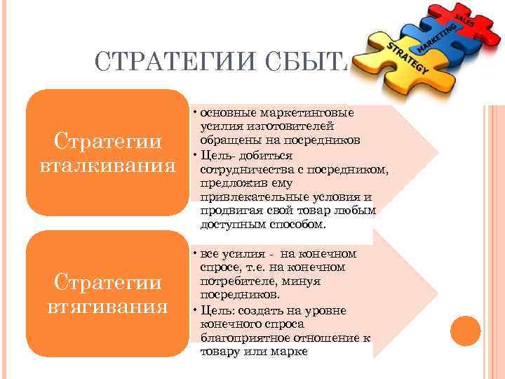 СТРАТЕГИИ СБЫТА Стратегии вталкивания Стратегии втягивания • основные маркетинговые усилия изготовителей обращены на посредников