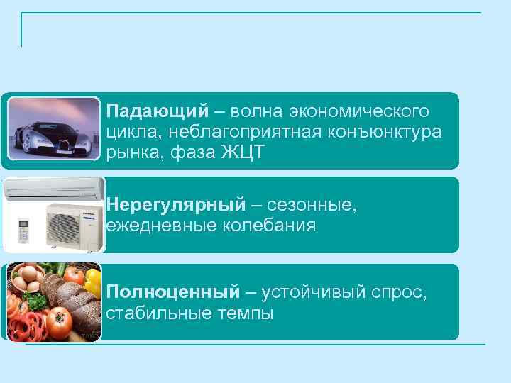 Падающий – волна экономического цикла, неблагоприятная конъюнктура рынка, фаза ЖЦТ Нерегулярный – сезонные, ежедневные