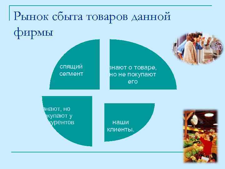 Рынки реализации продукции