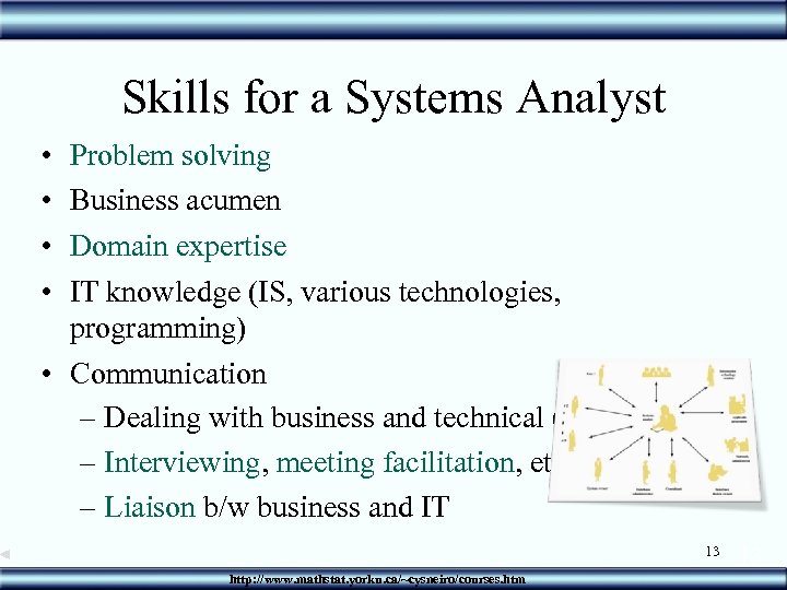 Skills for a Systems Analyst • • Problem solving Business acumen Domain expertise IT
