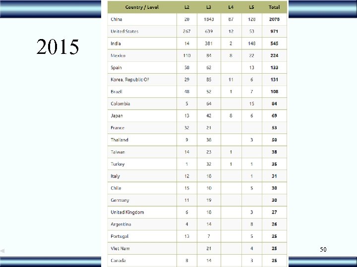 2015 50 http: //www. mathstat. yorku. ca/~cysneiro/courses. htm 