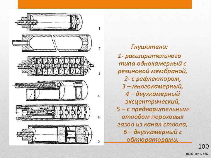 Глушители: 1 - расширительного типа однокамерный с резиновой мембраной, 2 - с рефлектором, 3