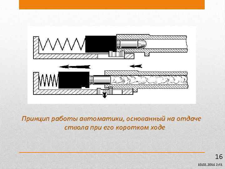 Принцип работы автоматики, основанный на отдаче ствола при его коротком ходе 16 10. 02.