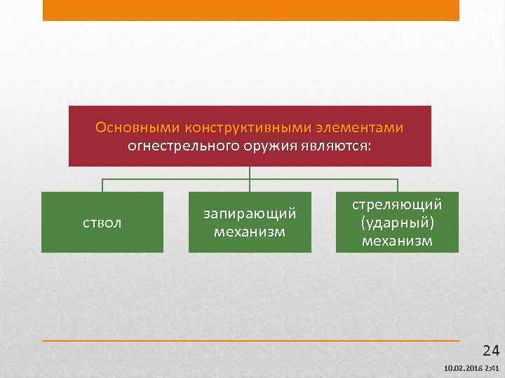 Основными конструктивными элементами огнестрельного оружия являются: ствол запирающий механизм стреляющий (ударный) механизм 24 10.