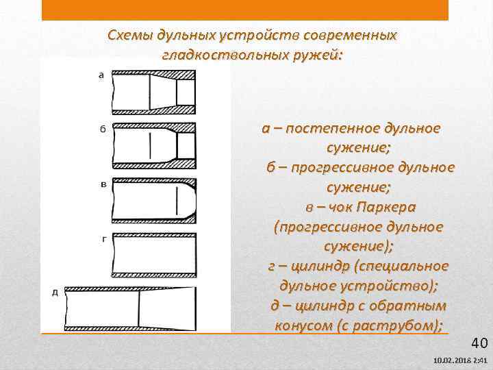 Схемы дульных устройств современных гладкоствольных ружей: а – постепенное дульное сужение; б – прогрессивное