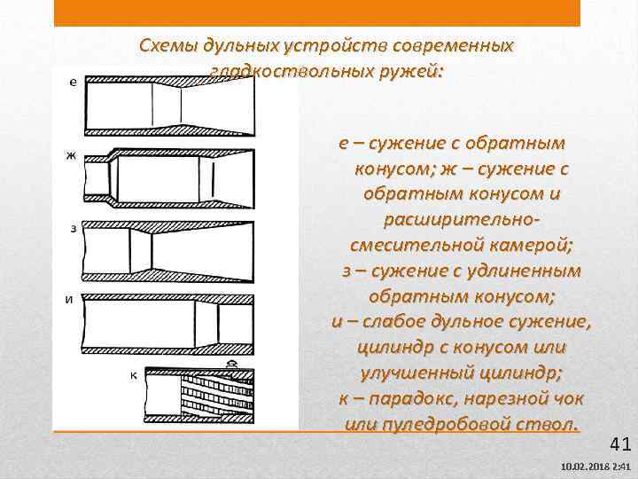 Схемы дульных устройств современных гладкоствольных ружей: е – сужение с обратным конусом; ж –