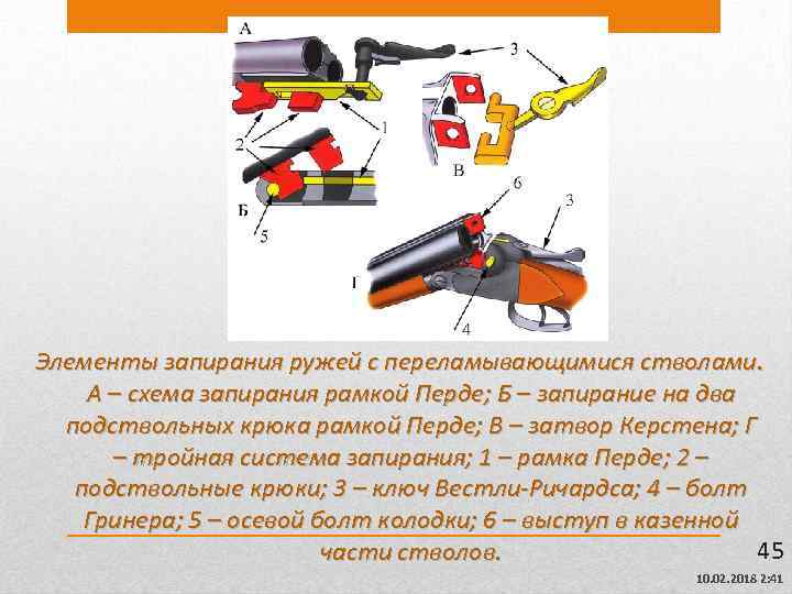 Элементы запирания ружей с переламывающимися стволами. А – схема запирания рамкой Перде; Б –