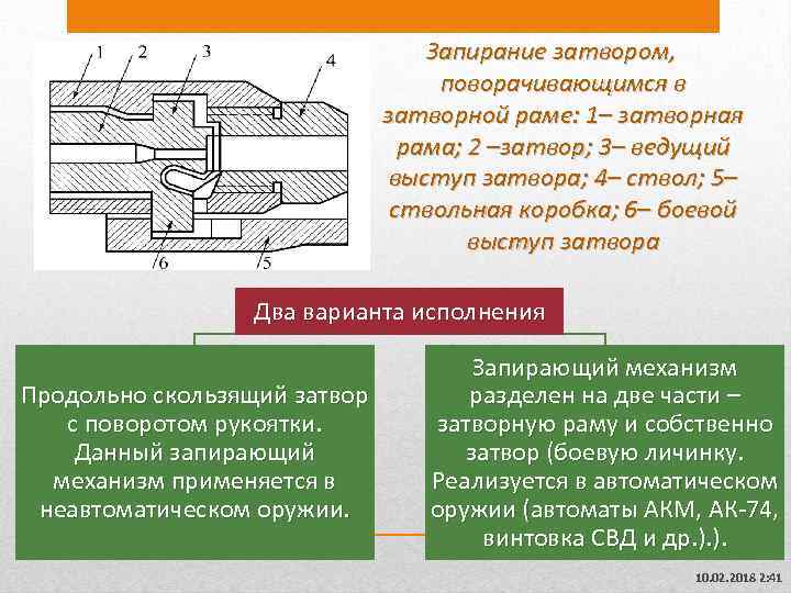 Запирание затвором, поворачивающимся в затворной раме: 1– затворная рама; 2 –затвор; 3– ведущий выступ