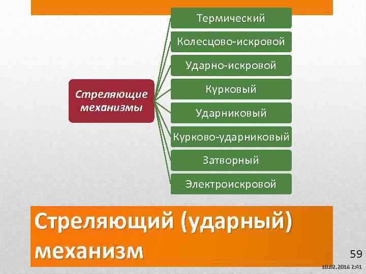 Термический Колесцово-искровой Ударно-искровой Стреляющие механизмы Курковый Ударниковый Курково-ударниковый Затворный Электроискровой Стреляющий (ударный) механизм 59