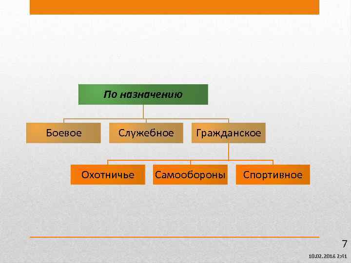 По назначению Боевое Служебное Охотничье Гражданское Самообороны Спортивное 7 10. 02. 2018 2: 41