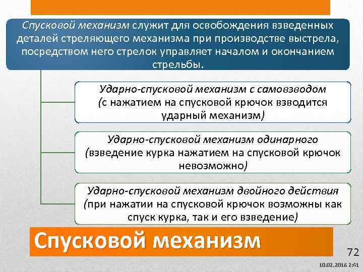 Спусковой механизм служит для освобождения взведенных деталей стреляющего механизма при производстве выстрела, посредством него