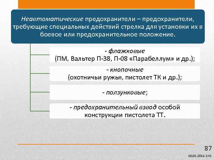 Неавтоматические предохранители – предохранители, требующие специальных действий стрелка для установки их в боевое или