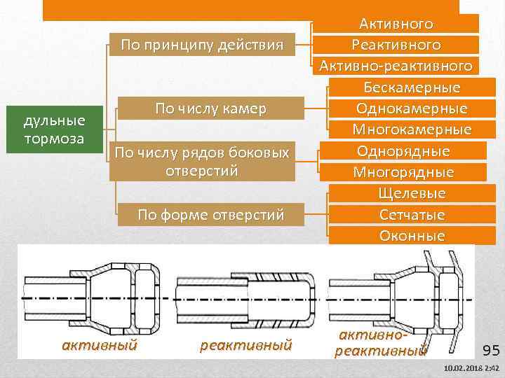 По принципу действия дульные тормоза По числу камер По числу рядов боковых отверстий По