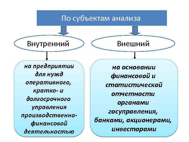 Субъекты анализа