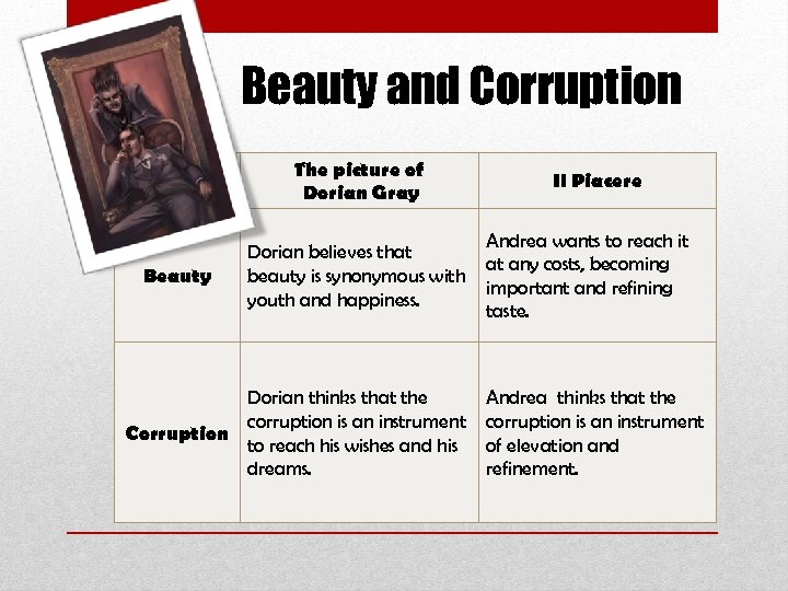 Beauty and Corruption The picture of Dorian Gray Beauty Dorian believes that beauty is