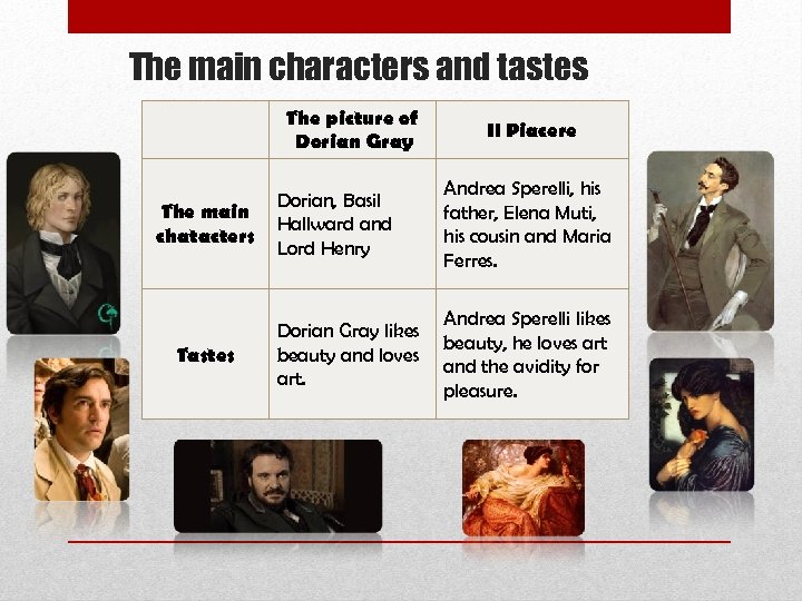 The main characters and tastes The picture of Dorian Gray The main chatacters Tastes