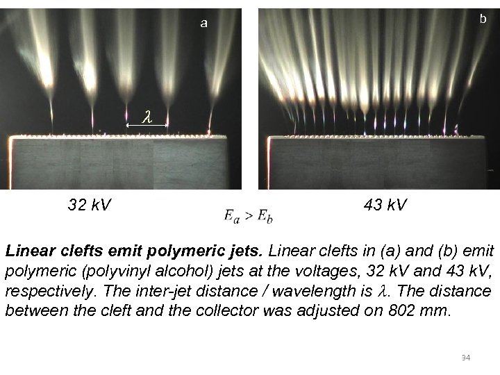 b a 32 k. V 43 k. V Linear clefts emit polymeric jets. Linear