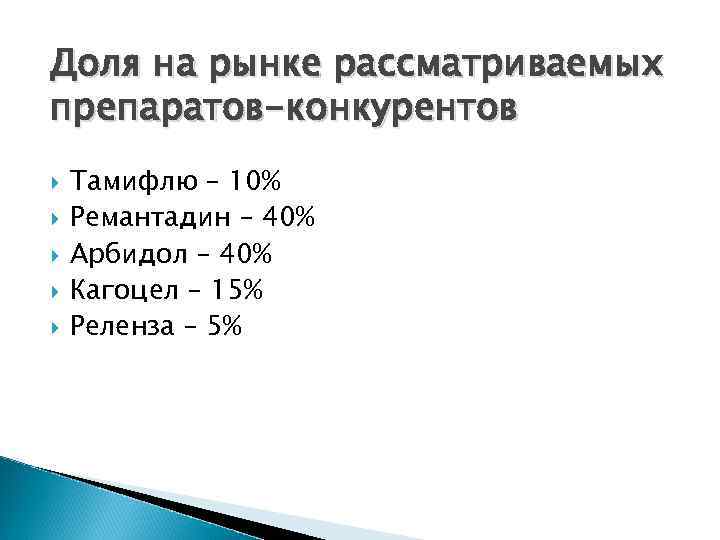 Доля на рынке рассматриваемых препаратов-конкурентов Тамифлю – 10% Ремантадин – 40% Арбидол – 40%