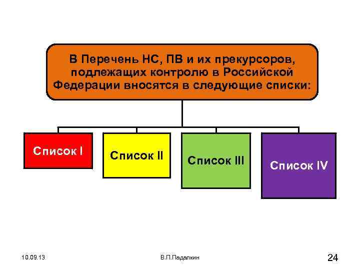 Серная кислота прекурсор. Прекурсоры это. Перечень НС И ПВ И их прекурсоров. Прекурсоров что это.