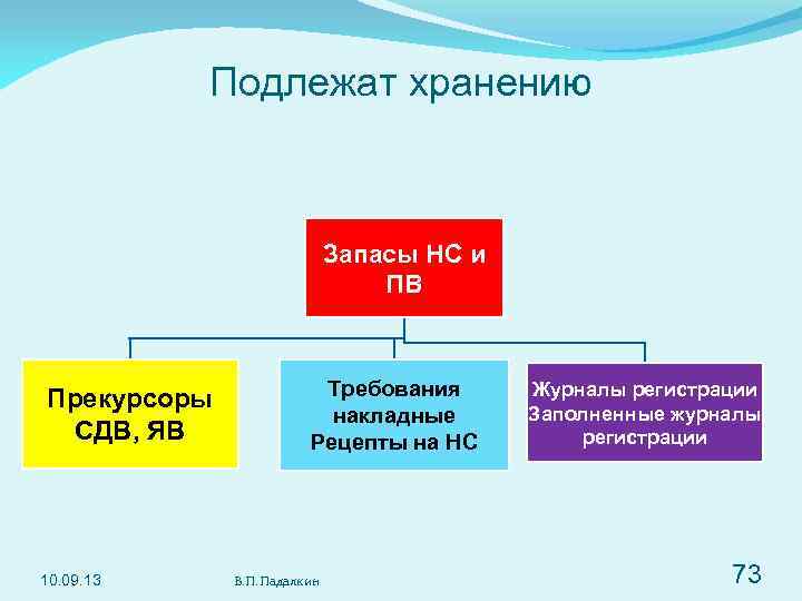 Серная кислота прекурсор. Прекурсоры это. Подлежат. Прекурсоры НС И ПВ это. Прекурсоры это вещества.