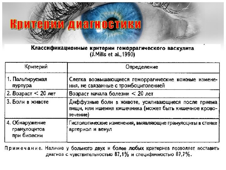 Какие анализы при васкулите. Шенлейн Геноха критерии. Геморрагический васкулит критерии диагноза. Диагностические критерии геморрагического васкулита. Диагностические критерии болезни Шенлейна–Геноха.