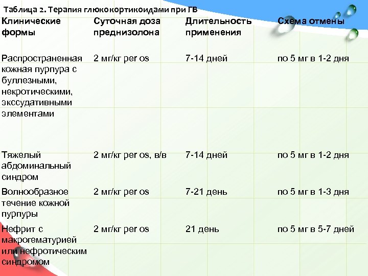 Преднизолон схема отмены