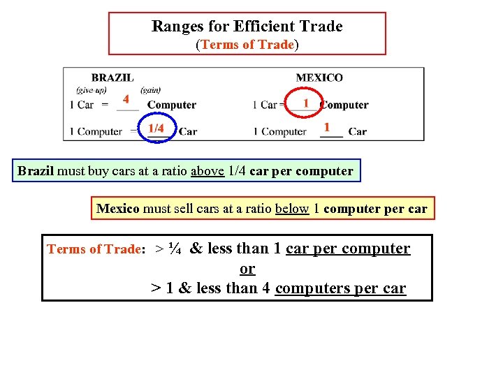 Ranges for Efficient Trade (Terms of Trade) Brazil must buy cars at a ratio