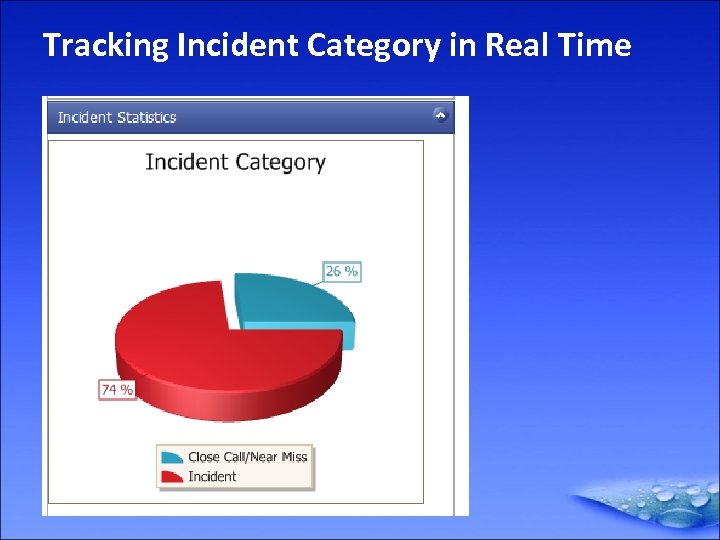 Tracking Incident Category in Real Time 