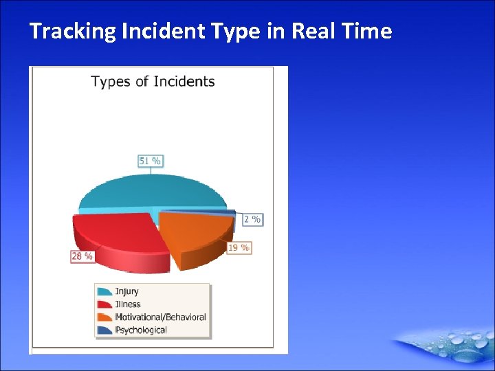 Tracking Incident Type in Real Time 