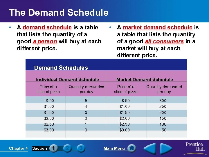 The Demand Schedule • A demand schedule is a table that lists the quantity