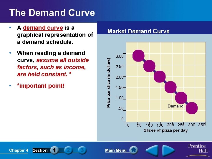 The Demand Curve • When reading a demand curve, assume all outside factors, such