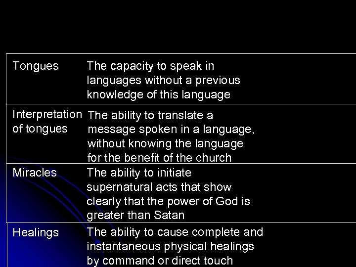 Tongues The capacity to speak in languages without a previous knowledge of this language