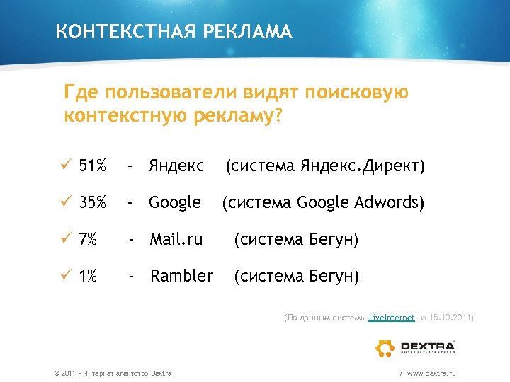КОНТЕКСТНАЯ РЕКЛАМА Где пользователи видят поисковую контекстную рекламу? ü 51% - Яндекс (система Яндекс.