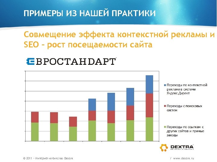 ПРИМЕРЫ ИЗ НАШЕЙ ПРАКТИКИ Совмещение эффекта контекстной рекламы и SEO – рост посещаемости сайта