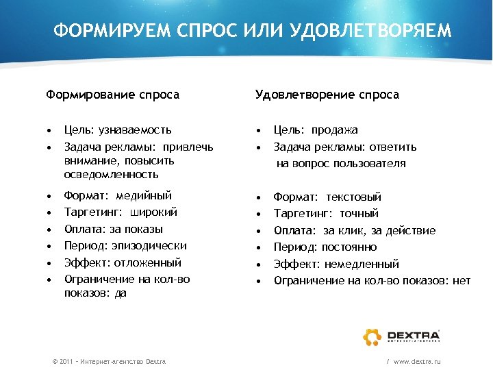 ФОРМИРУЕМ СПРОС ИЛИ УДОВЛЕТВОРЯЕМ Формирование спроса Удовлетворение спроса • • Цель: узнаваемость Задача рекламы: